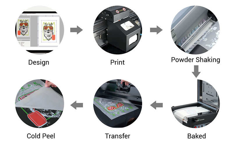 Процесс DTF печати